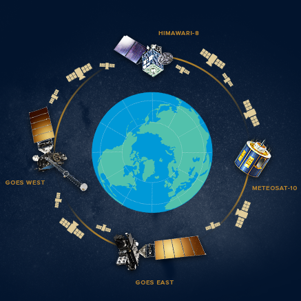 International Partners in the Sky: Satellite Partnerships