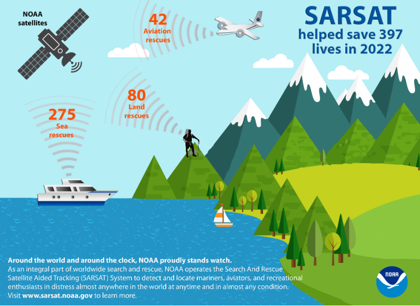 NOAA Celebrates SARSAT Beacon Awareness Day 2023