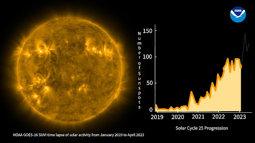 Sun unleashes most powerful flare in current cycle - Interesting