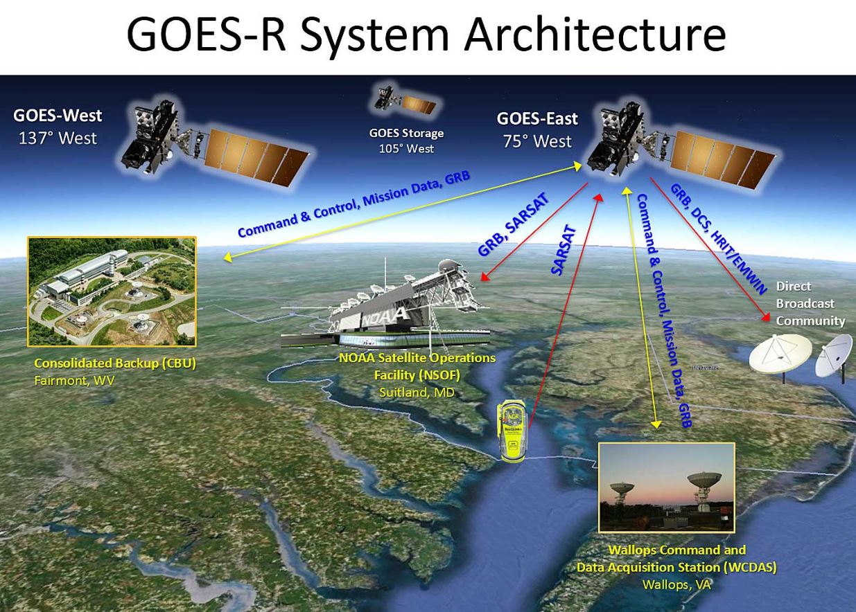 NOAA’s GOES-16 Ground System: Less Discussed, but Equally Important