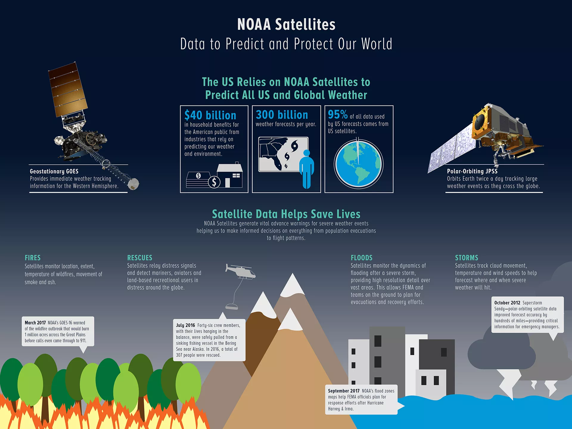 Infographic