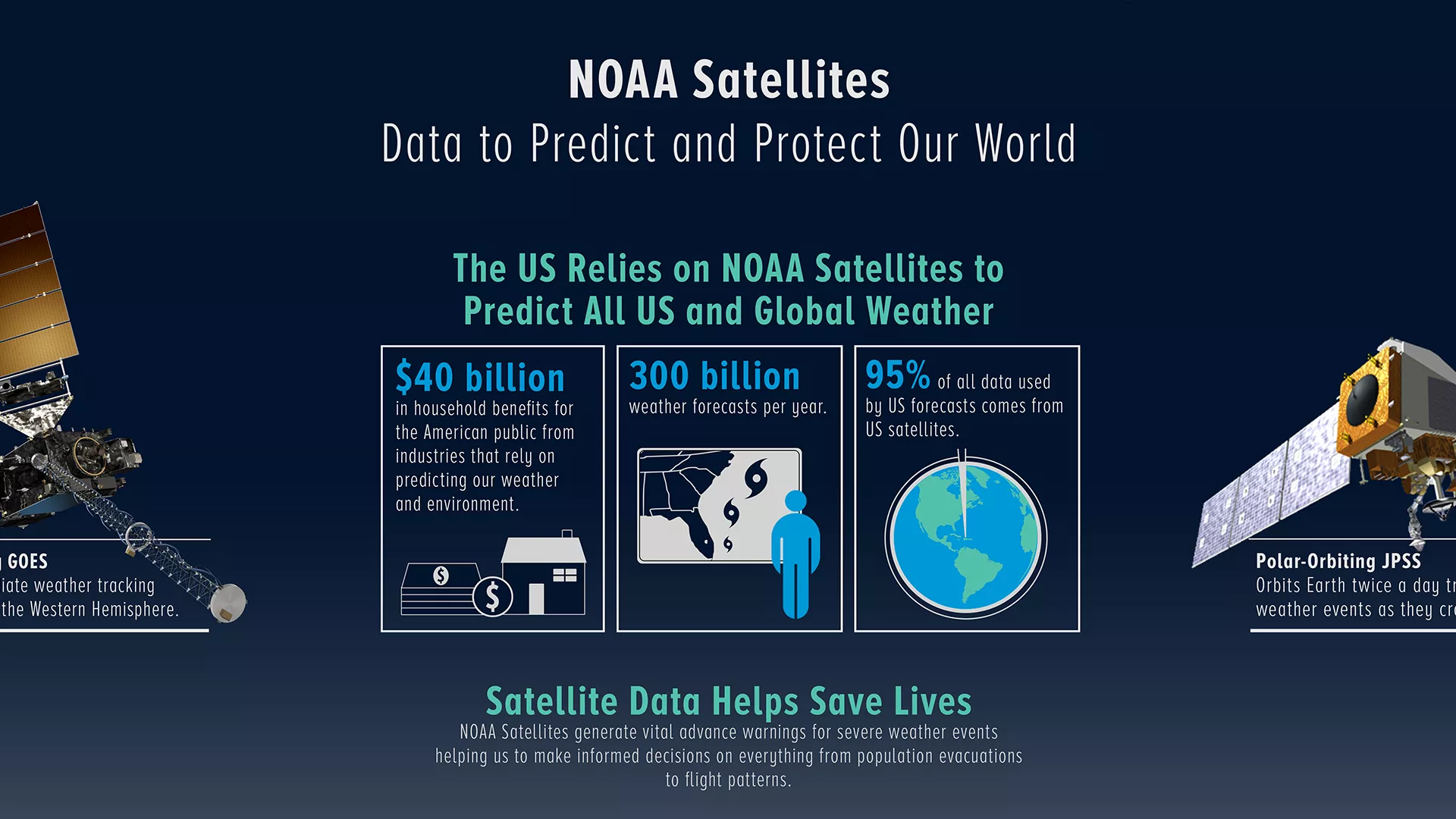 Image of an infographic