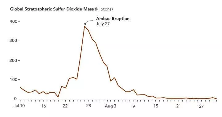 Image of a graph