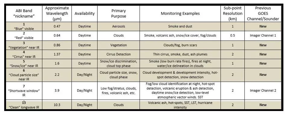 Image of a chart