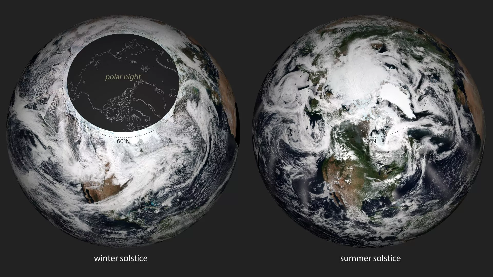 Image of the earth's poles