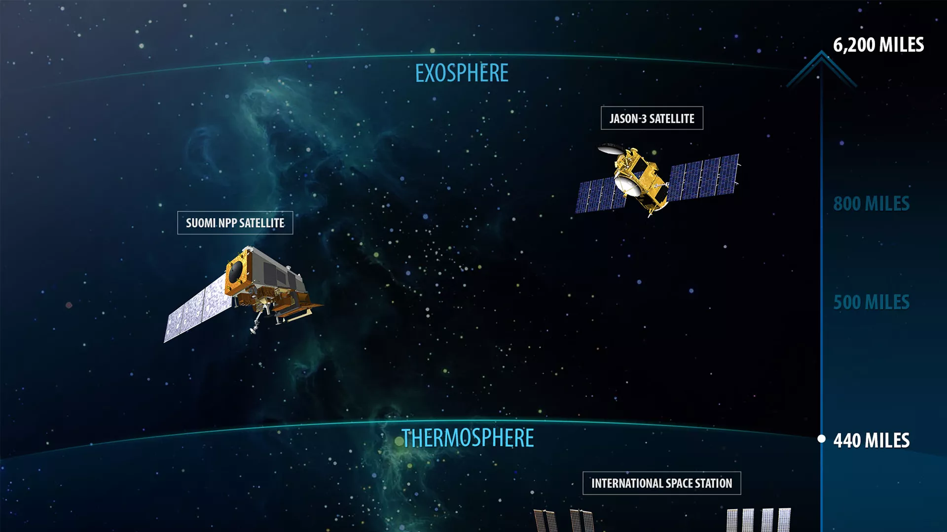 Image and diagram of all the layers of earths atmosphere