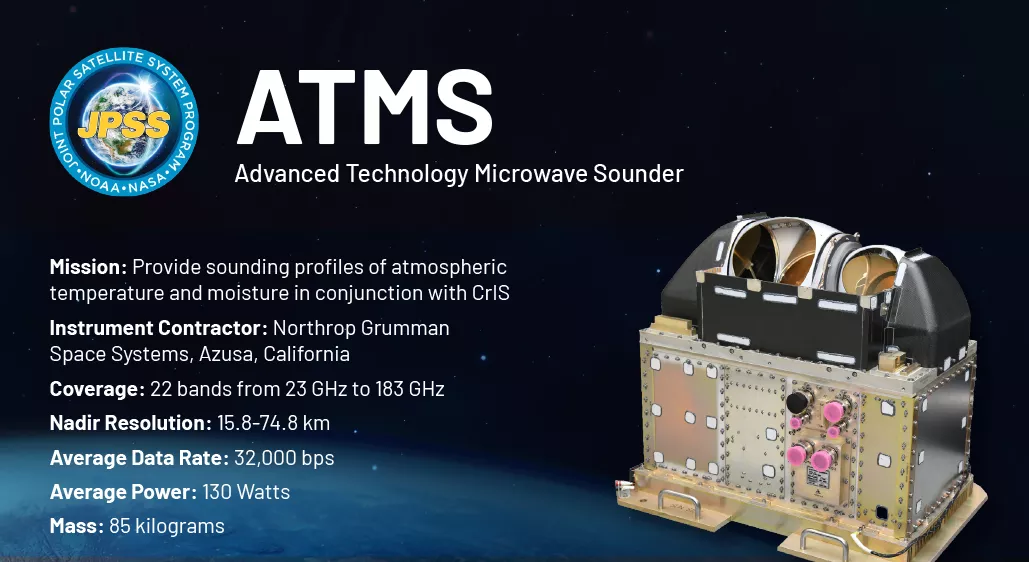 Key facts about the ATMS instrument aboard JPSS