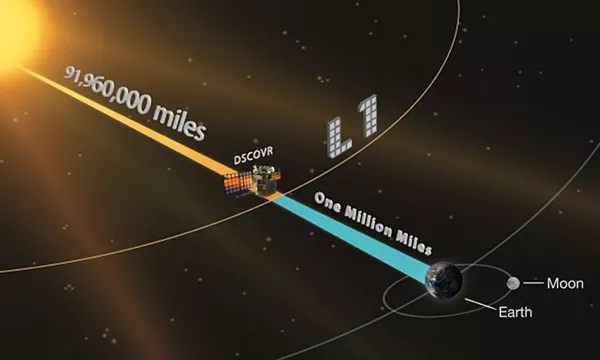 NOAA’s Deep Space Climate Observatory (DSCOVR): Celebrating a Decade of ...