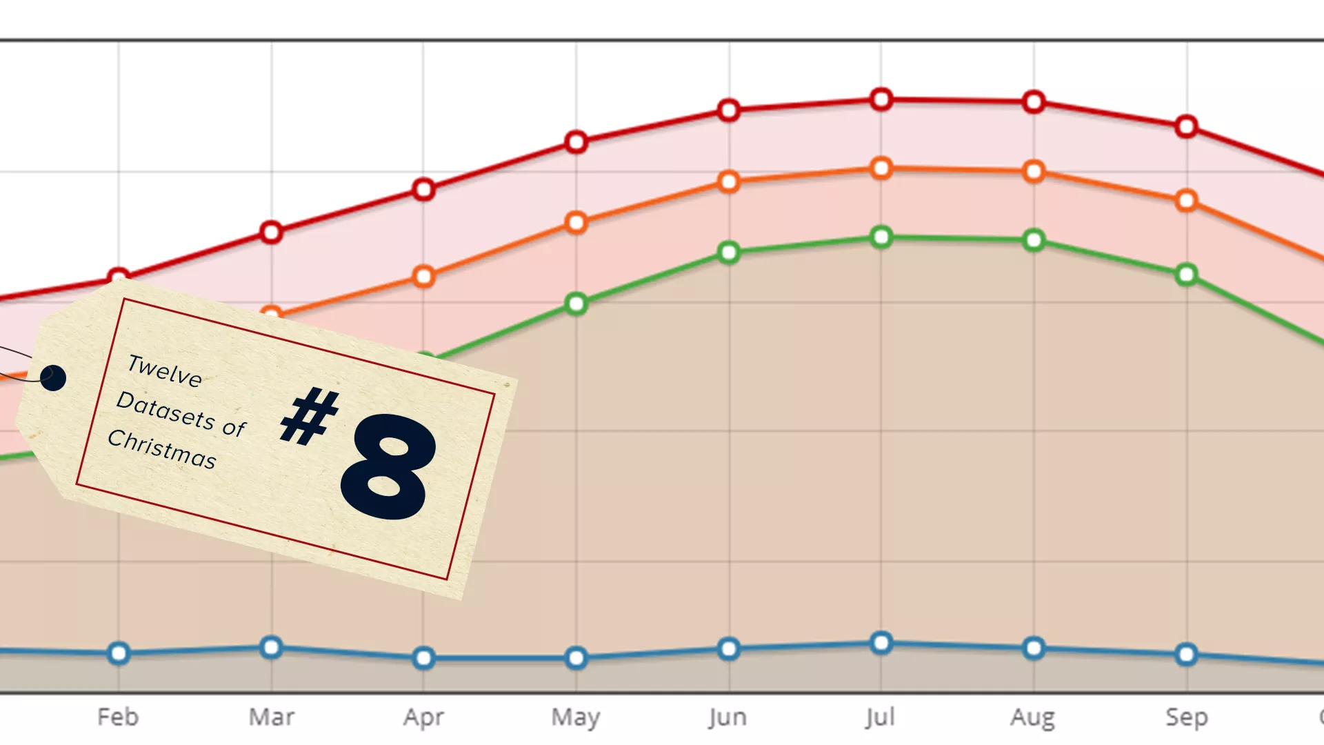 Image of the climate normals graph for Feb-Sept. of an unknown year, with a #8 tag of the 12 Datasets of Christmas on top.