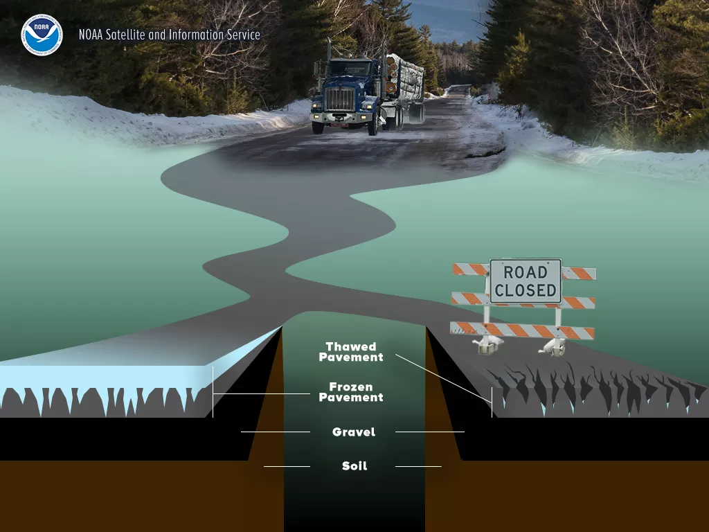 Infographic of thawed pavement on road.