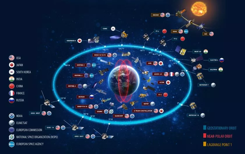 Image of all the satellites orbiting the earth