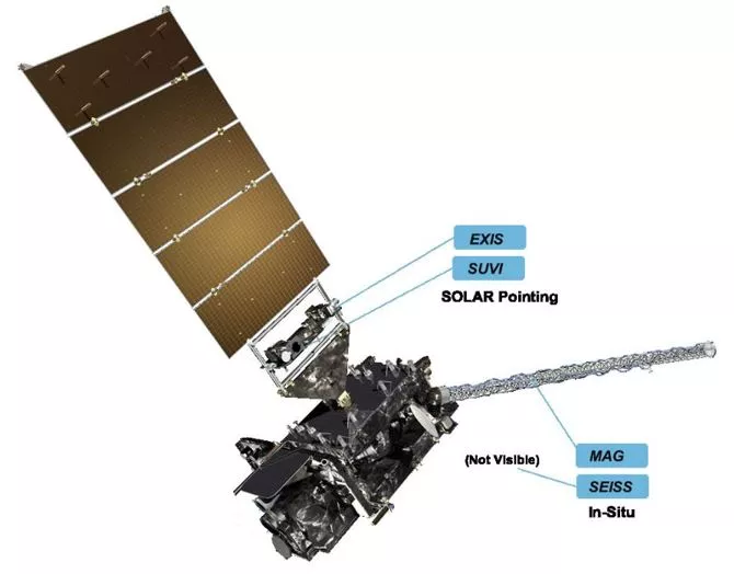 Rendering of GOES-R
