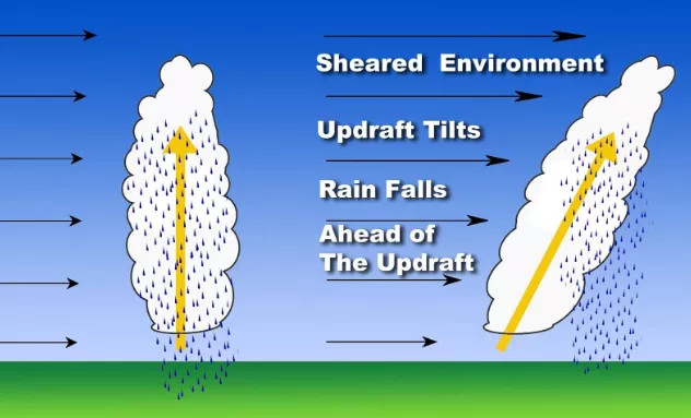 Graphic of Wind