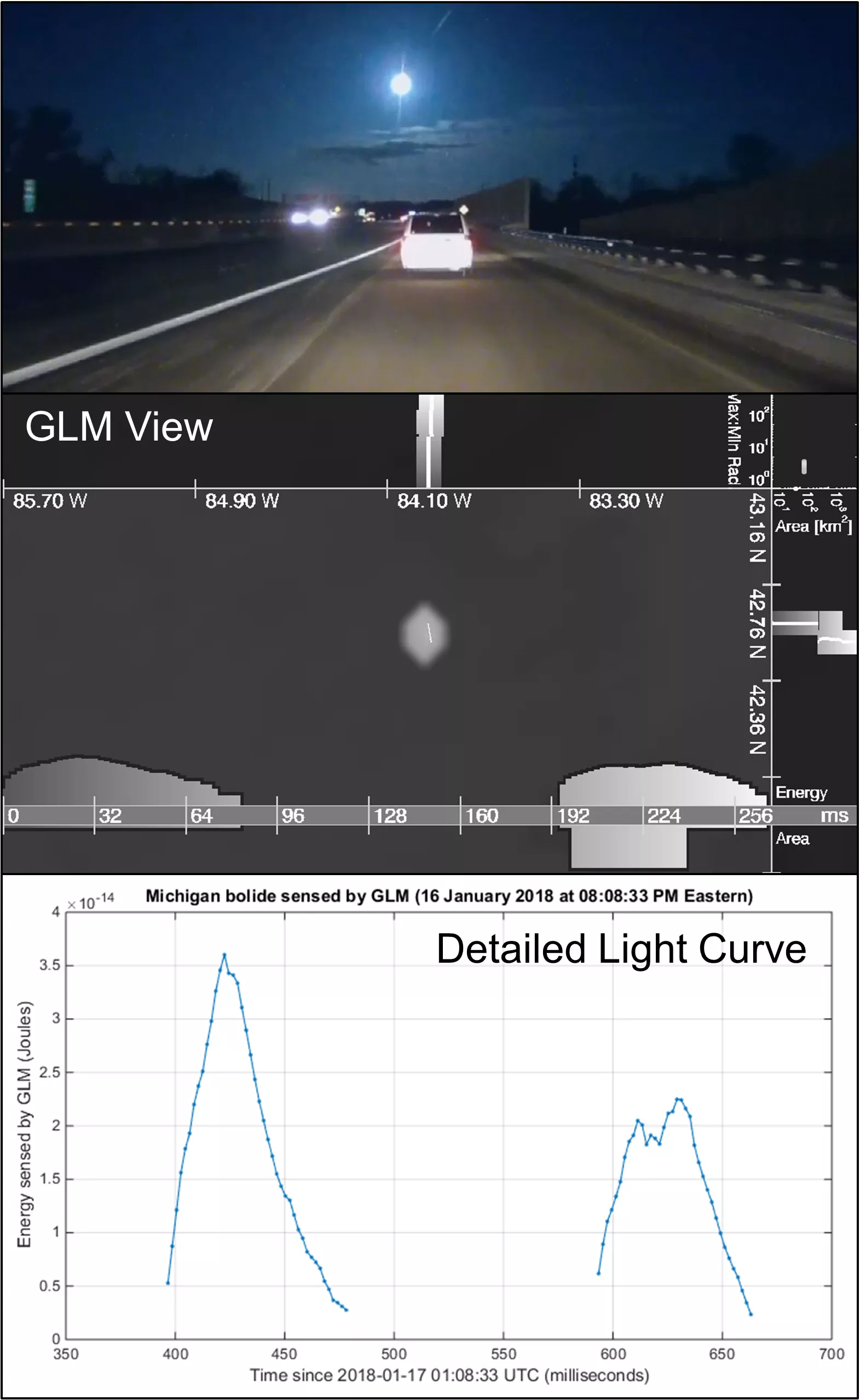 Image of a plot shows the energy and light sensed from the GLM as the bolide crossed the sky.
