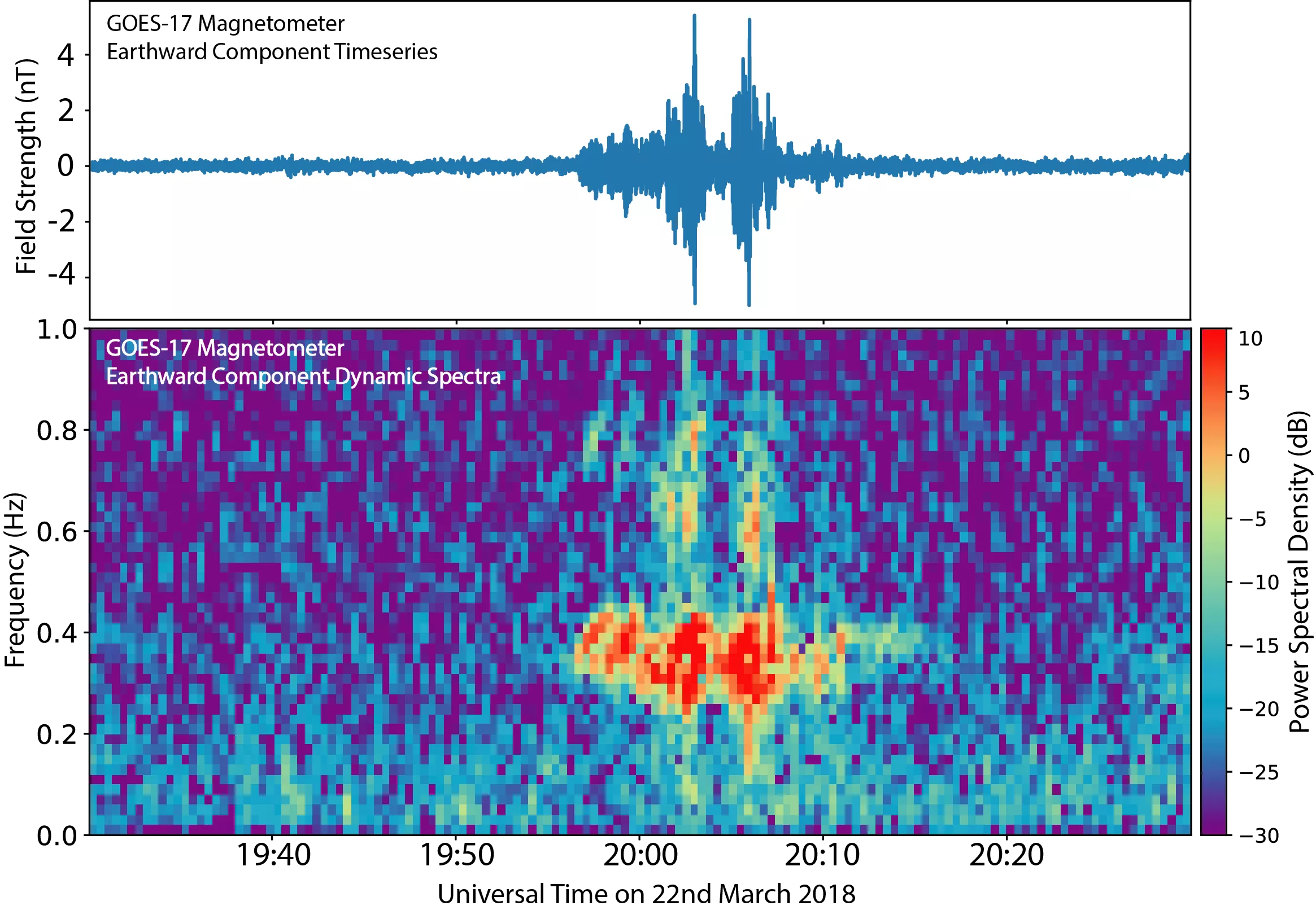 Image of light spectrum